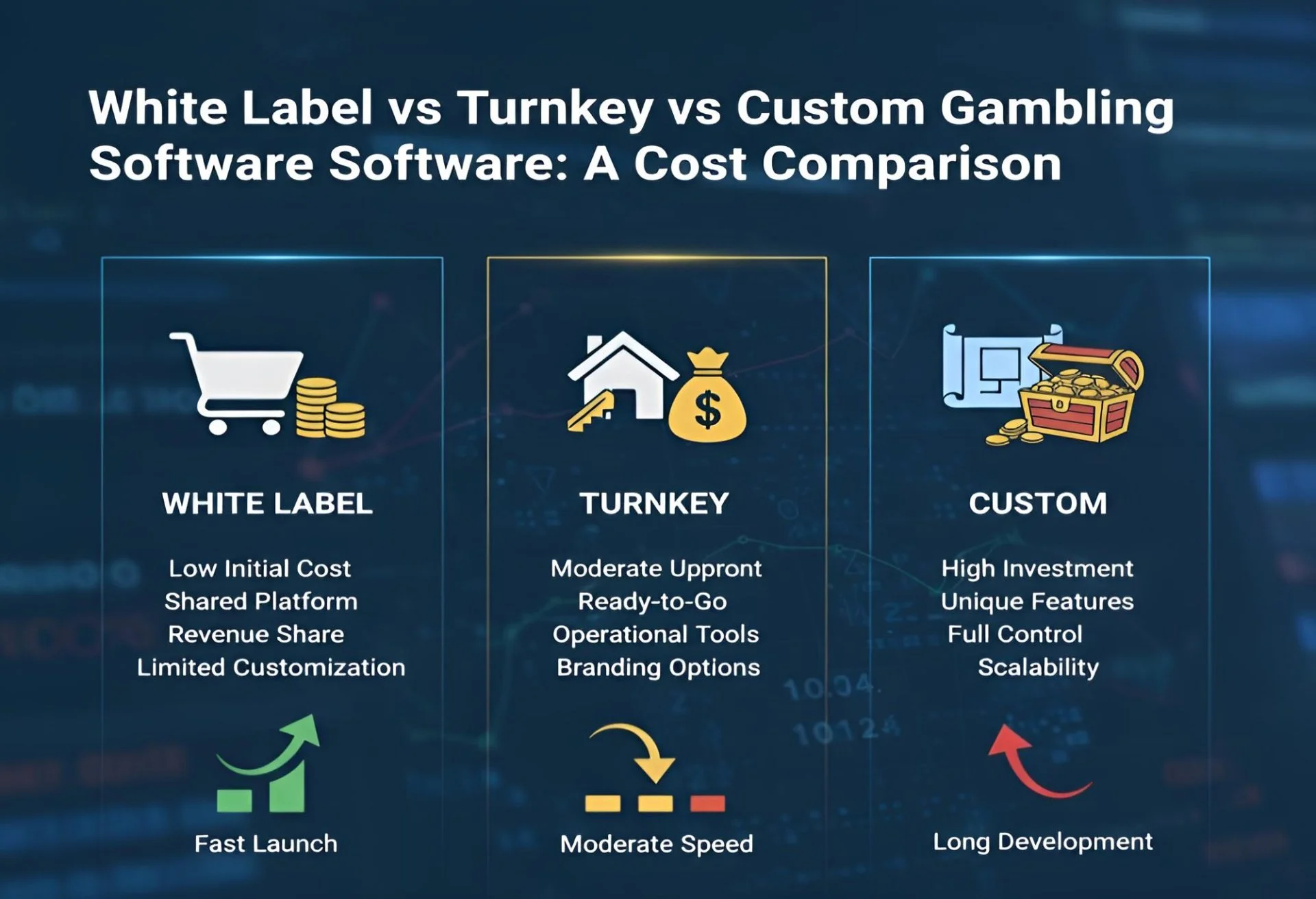 White Label, Turnkey, Custom Gambling Software_restored